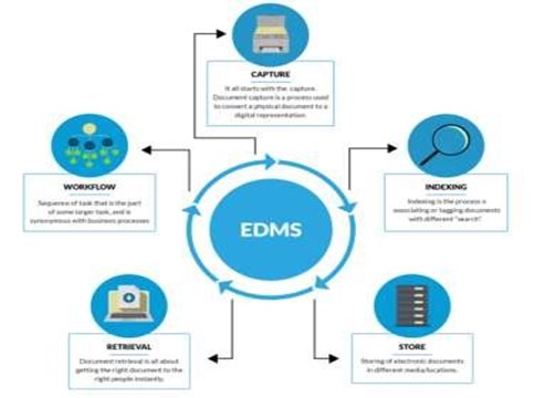 what is edms? Streamlining document management for efficient workflows
