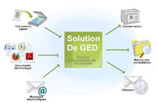 L’ère de la Gestion electronique des documents (GED) : Une révolution numérique pour les entreprises