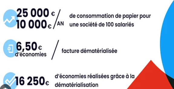 Réduction des Coûts Papier