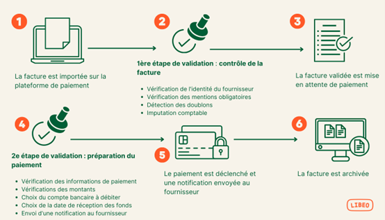 Solutions aux Erreurs de Traitement